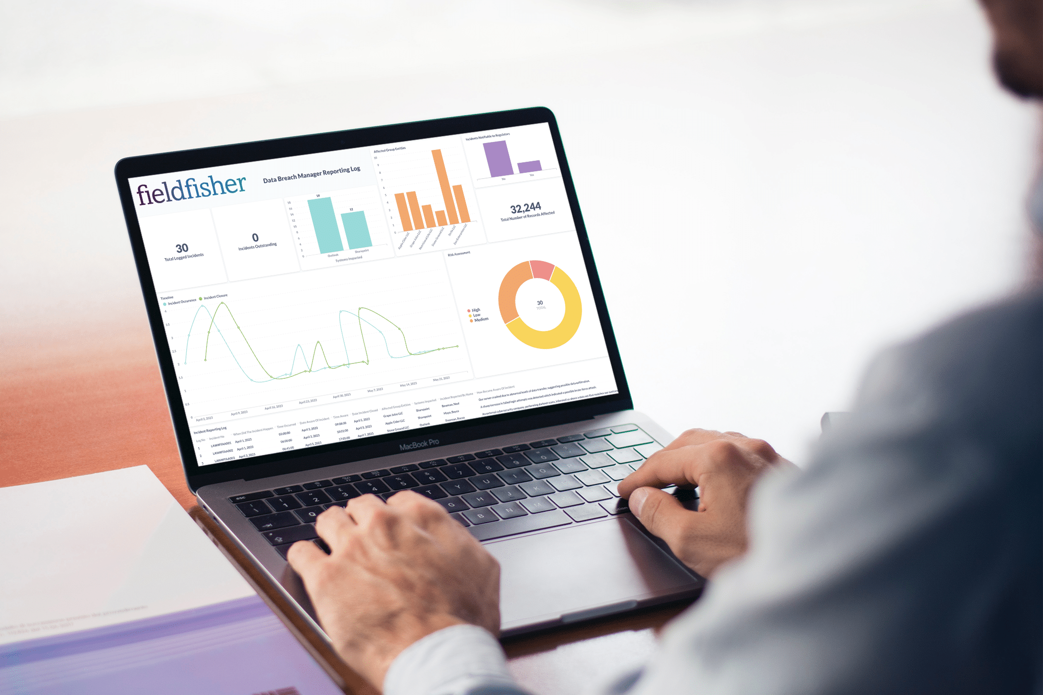 Fieldfisher Data Compliance Manager Reporting